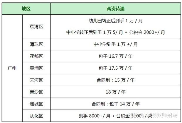 广州老师月收入（广州老师工资待遇）-图1