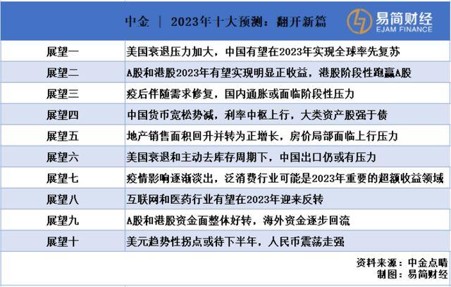 中金汇理收入（中金汇理收入多少）-图2