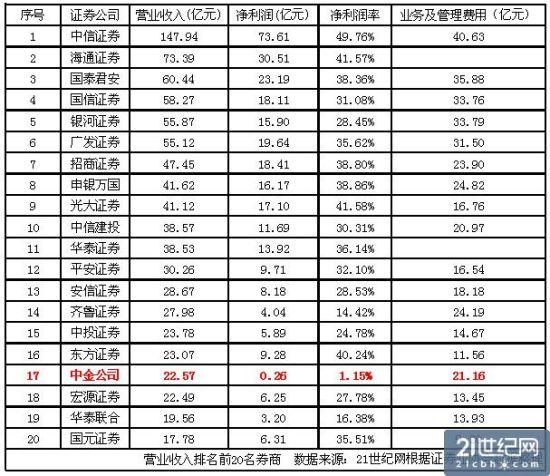 中金汇理收入（中金汇理收入多少）-图3