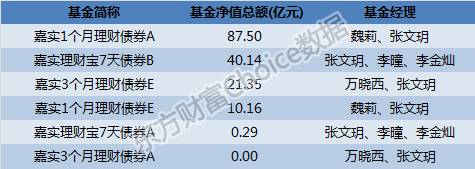 债券基金经理收入6（债券型基金经理年收入）-图1