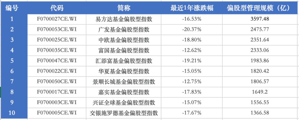 债券基金经理收入6（债券型基金经理年收入）-图2