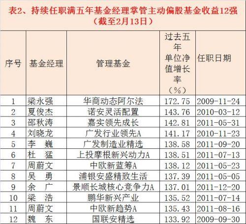 债券基金经理收入6（债券型基金经理年收入）-图3