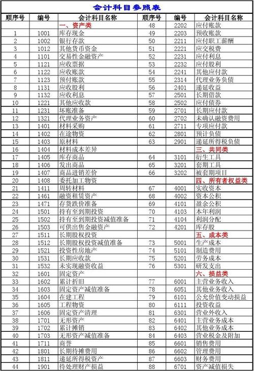 会计的收入是什么（会计收入属于什么科目）-图1