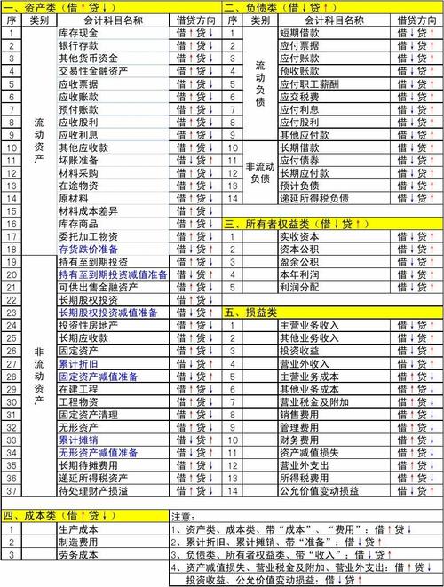 会计的收入是什么（会计收入属于什么科目）-图3