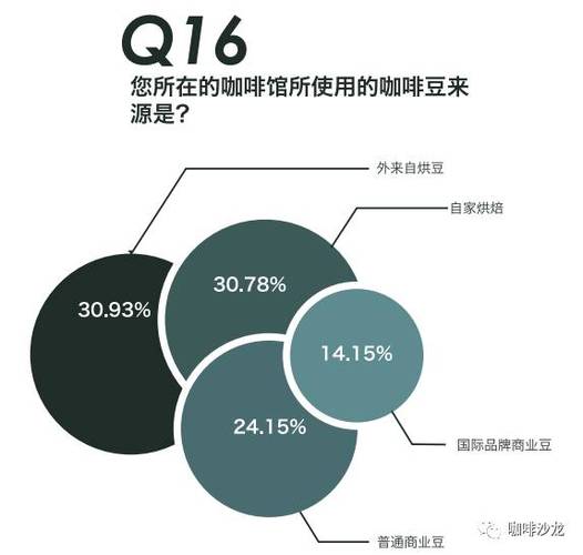 咖啡师收入（咖啡师 收入）-图2