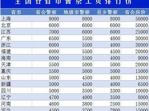 海南警察工资收入（海南警察工资收入高吗）-图1