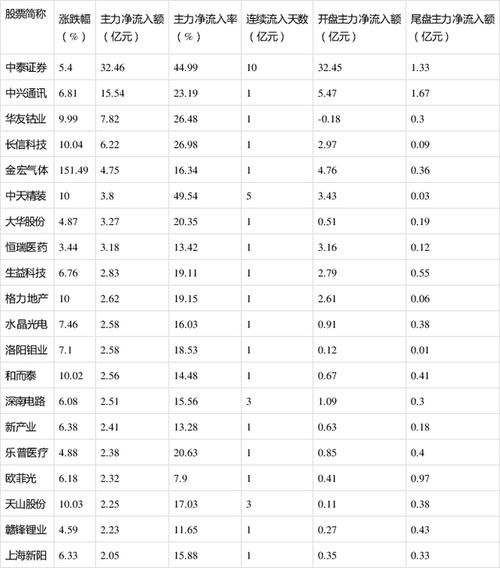 中泰证券公司收入（中泰证券营业收入）-图2