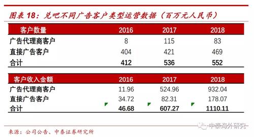 中泰证券公司收入（中泰证券营业收入）-图3