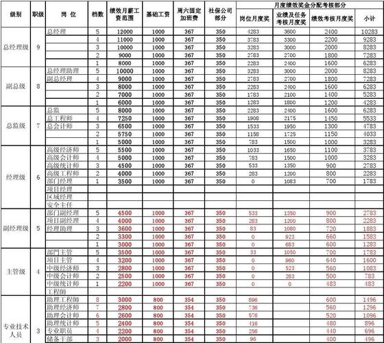 工资包含那些收入组成（工资 包括）-图1