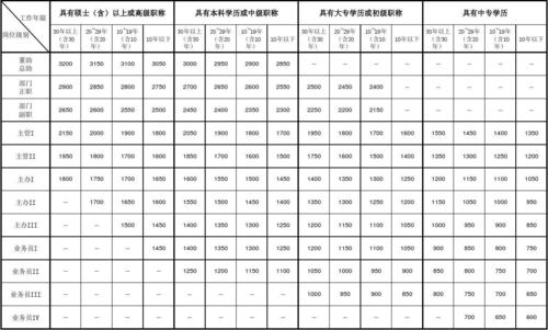 工资包含那些收入组成（工资 包括）-图2