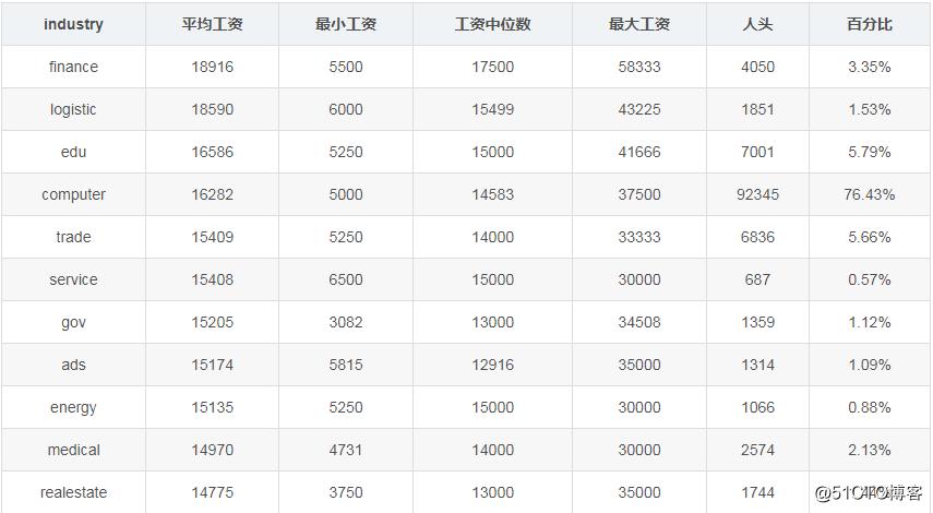 工资包含那些收入组成（工资 包括）-图3