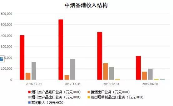 中烟集团收入排名（中烟集团营收）-图3