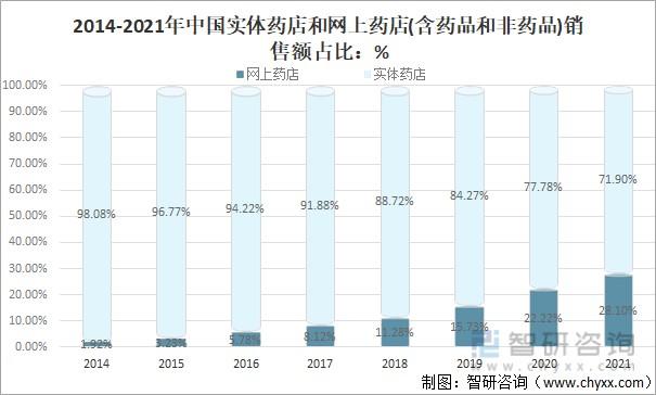 湛江药店收入（药店销售收入）-图2