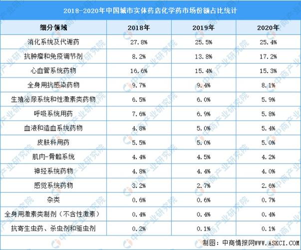 湛江药店收入（药店销售收入）-图3