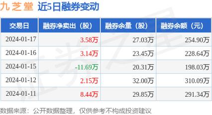 九芝堂收入（九芝堂营收）-图1