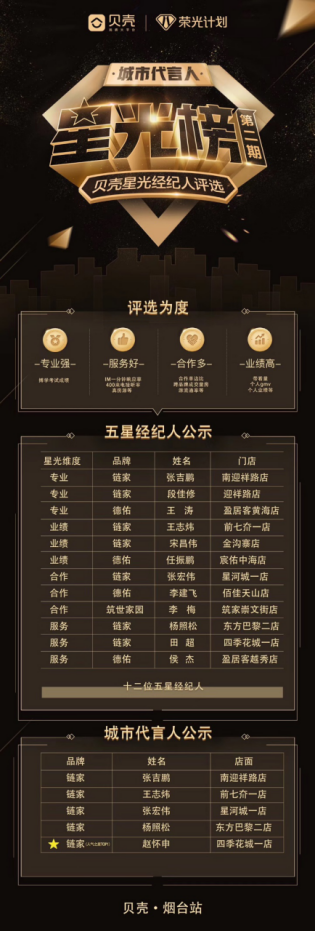 贝壳经纪人收入（贝壳 经纪人）-图2