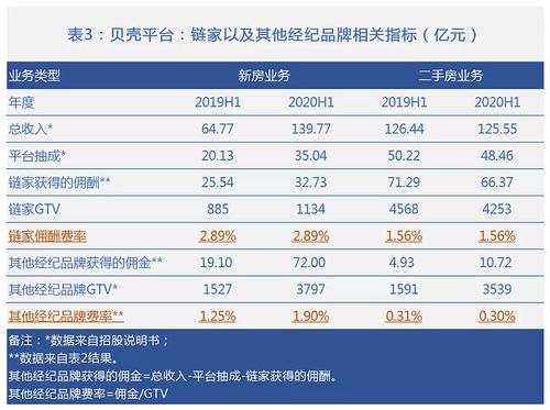 贝壳经纪人收入（贝壳 经纪人）-图3