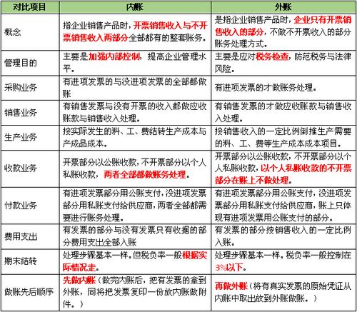 内外账收入的区别（内外账收入的区别是什么）-图1