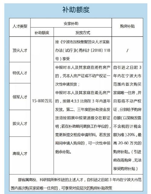 宁波大学生收入（宁波大学生生活补贴政策2021）-图1