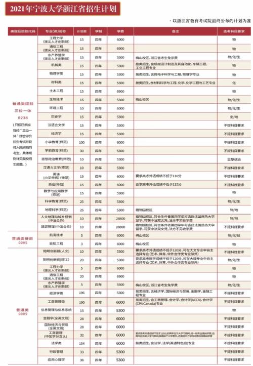 宁波大学生收入（宁波大学生生活补贴政策2021）-图3