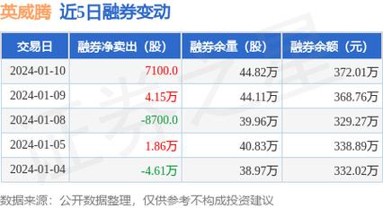 英威腾收入（英威腾2021中报业绩）-图1