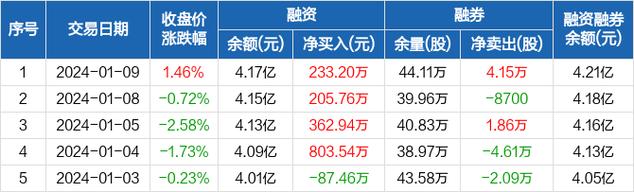 英威腾收入（英威腾2021中报业绩）-图3