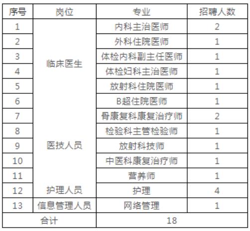 上海邮电医院收入（上海邮电医院护士招聘）-图1