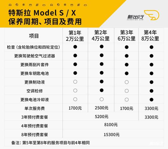 汽车保养店长收入（汽车保养店利润怎么样）-图2