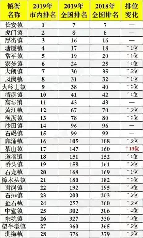 东莞市公务员收入（东莞市公务员收入待遇）-图2