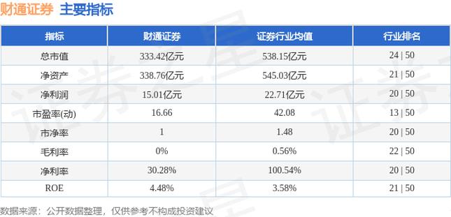 财通证券员工收入（财通证券员工收入怎么样）-图2