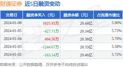 财通证券员工收入（财通证券员工收入怎么样）-图3