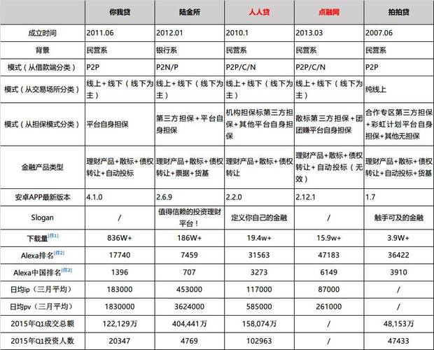 app推广收入（app推广收费标准）-图3