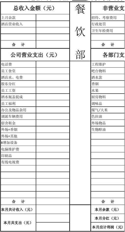 宾馆收入支出明细表（宾馆收入支出明细表模板）-图1