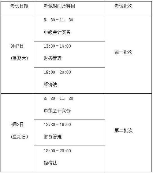 永川会计收入（永川会计收入怎么样）-图3