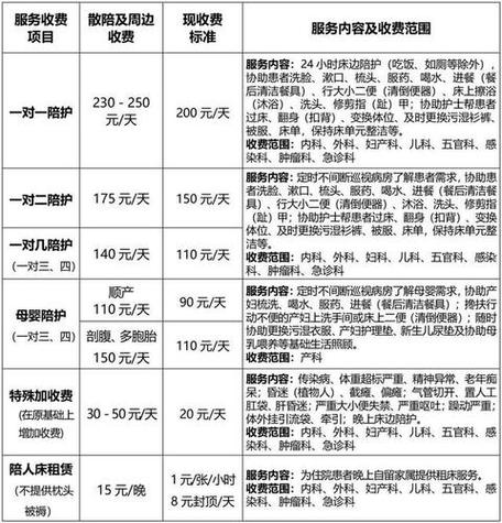 医院护工收入管理（医院护工怎么算钱）-图1