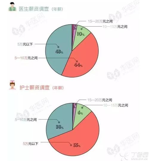 医院护工收入管理（医院护工怎么算钱）-图3