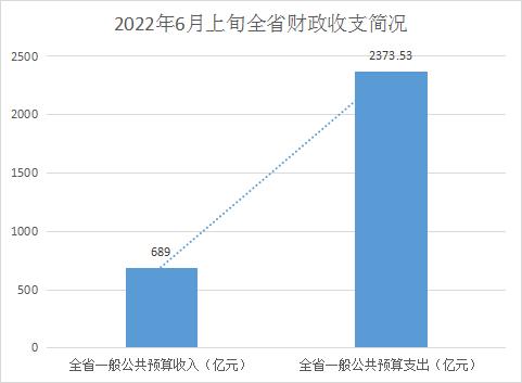 省直单位收入来源（行政单位收入来源）-图2