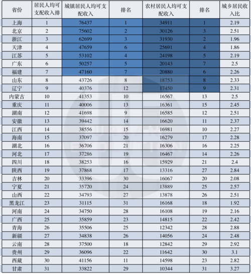 省直单位收入来源（行政单位收入来源）-图3