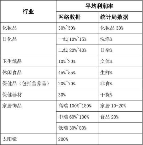 化工贸易收入（化工贸易行业利润率）-图1