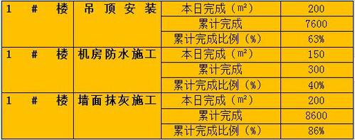 机场监理收入（机场监理收入多少）-图3