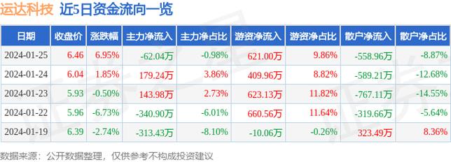 浙江运达收入（浙江运达第三方）-图2