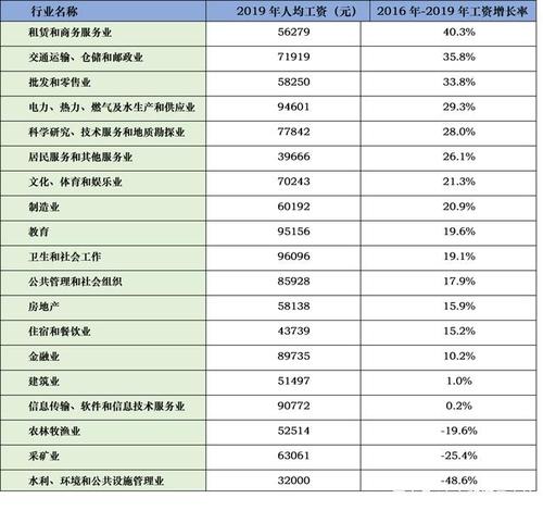 临沂人均收入（临沂人均收入工资2023）-图1