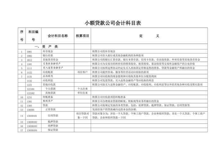 贷款收入列入科目（贷款收入记哪个科目）-图1