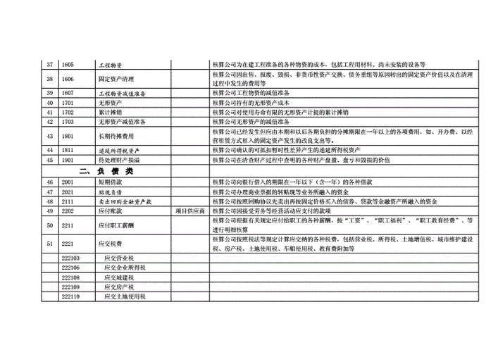 贷款收入列入科目（贷款收入记哪个科目）-图3