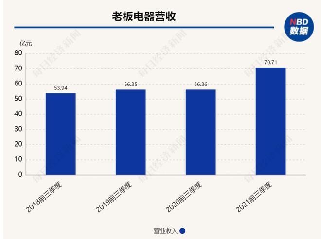 方太年收入（方太集团一年销售额）-图1