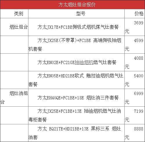 方太年收入（方太集团一年销售额）-图3