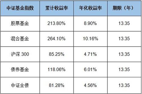 基金公司月收入（基金公司一个月多少钱工资）-图1