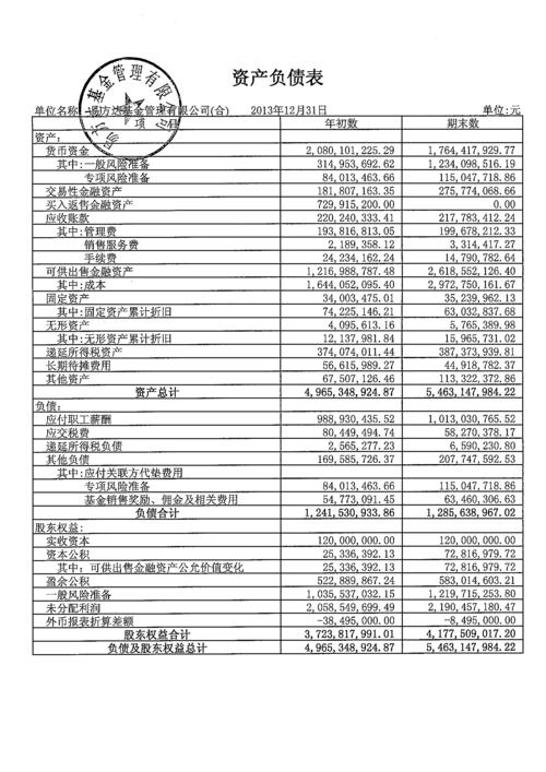 基金公司月收入（基金公司一个月多少钱工资）-图3