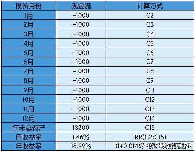 基金公司月收入（基金公司一个月多少钱工资）-图2