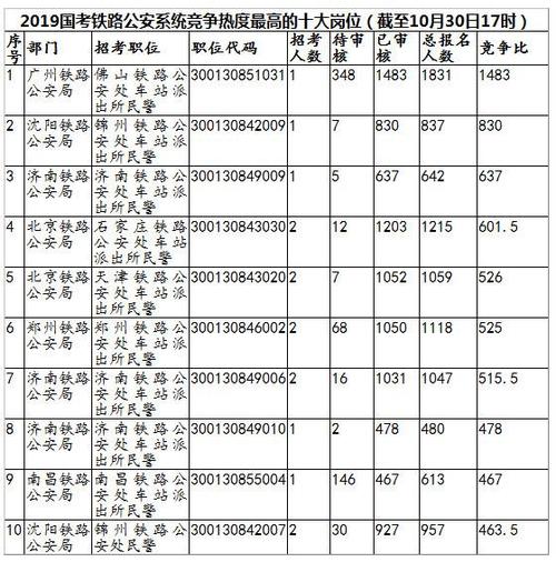 上海铁路公安收入（上海铁路公安收入怎么样）-图2